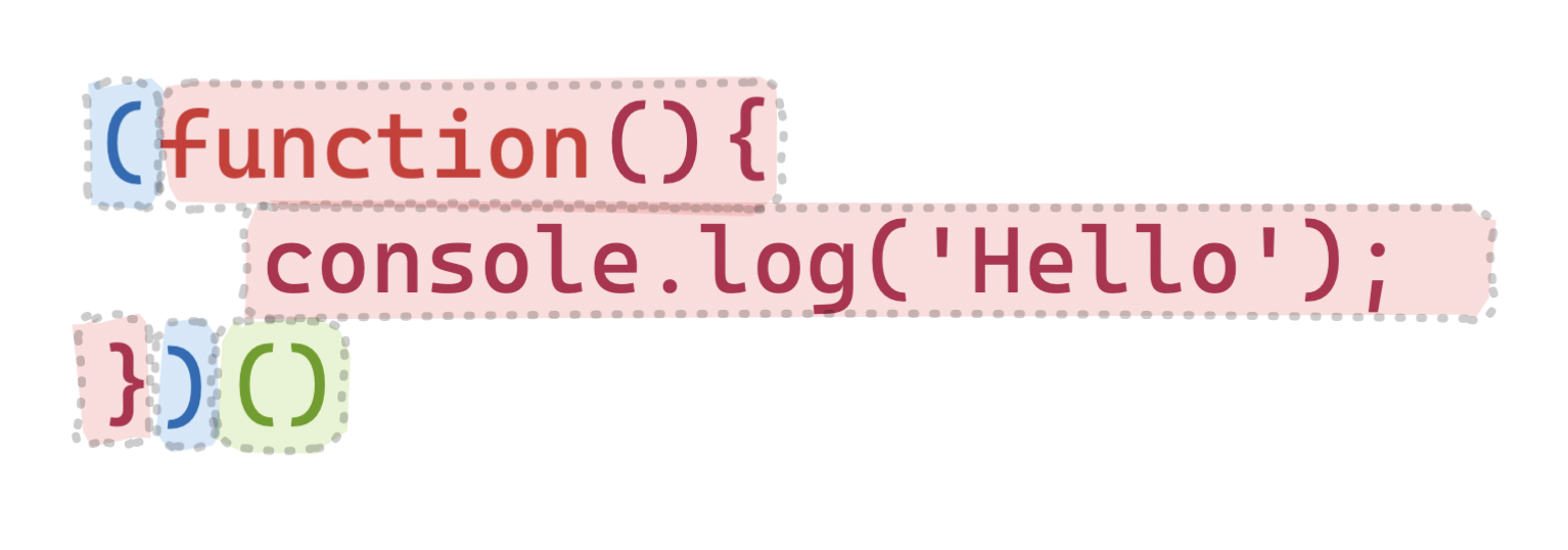 An example of an Immediately Invoked Function Expression (IIFE)